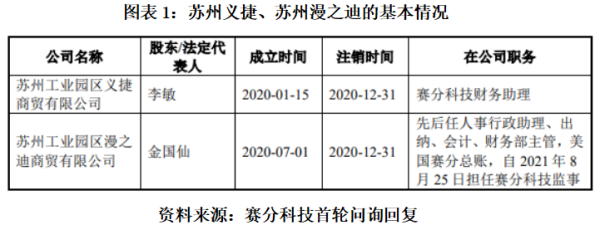 股票新闻 科创板IPO | 赛分科技前五大经销商名单真实性存疑 关联方信披前后不一