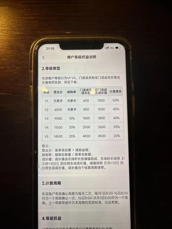 炒股配资网站识必选 “按摩界美团”东郊到家IPO迷雾：技师接单量大跌 加钟和办卡金额成考核要素