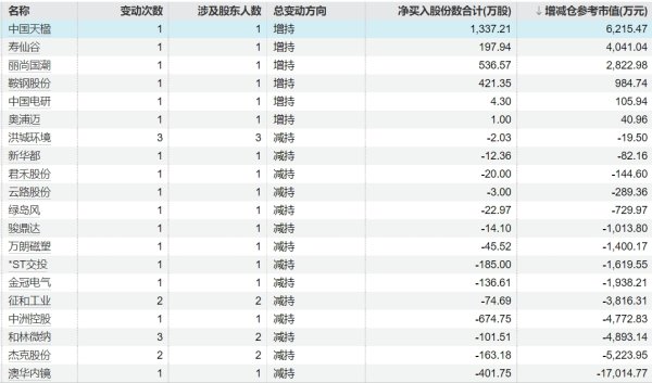 配资炒股的注意事项 鸿远电子：控股股东拟合计减持公司不超1%股份