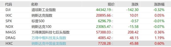 股票配资公司一起配资网 中国资产大爆发！多股大涨10%